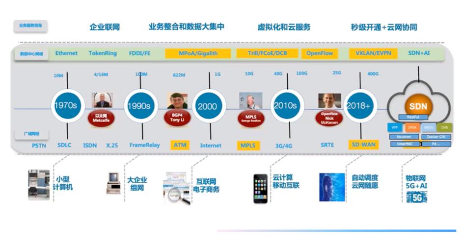 新一代计算机网络 从专业化演进到智能化跃迁的技术路径探析