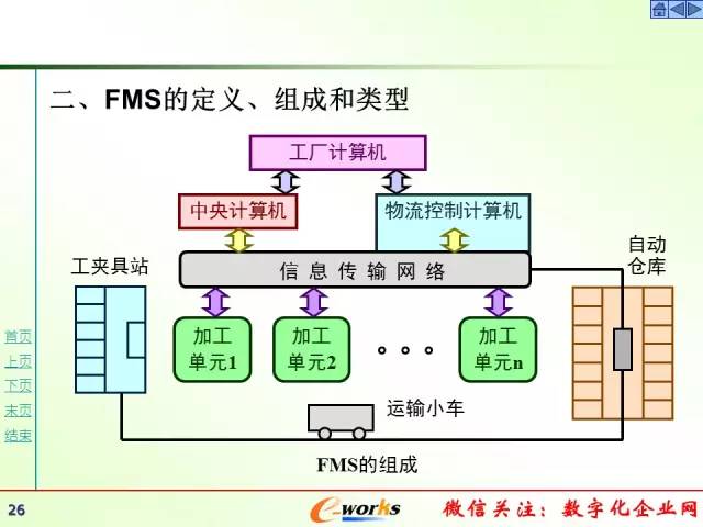 84页精彩PPT详解【柔性制造技术】
