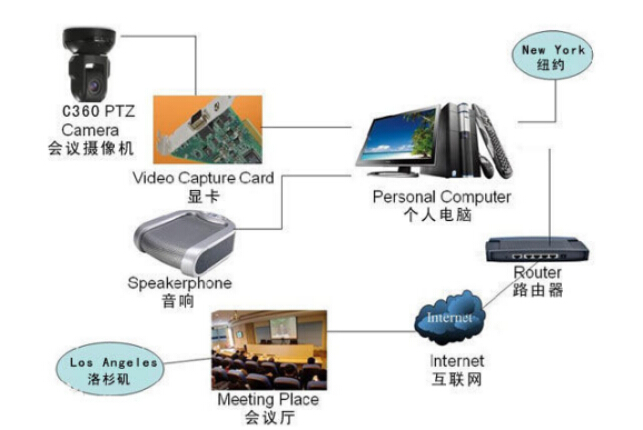 计算机网络技术开发现状与核心要点概述